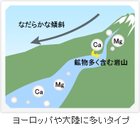 ヨーロッパや大陸に多いタイプ-鉱物を多く含む岩山