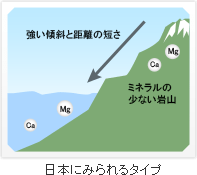 日本にみられるタイプ-ミネラルの少ない岩山
