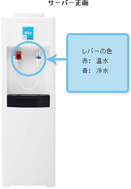 サーバー正面　レバーの色（赤：温水、青：冷水）