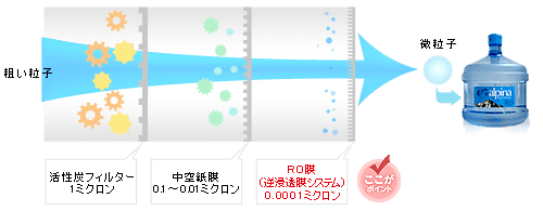 逆浸透膜のイメージ