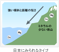日本にみられるタイプ－ミネラルの少ない岩山