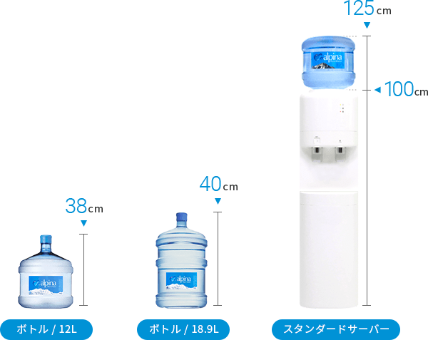 アルピナウォーター12Lボトル、5ガロンボトル、スタンダードウォーターサーバー