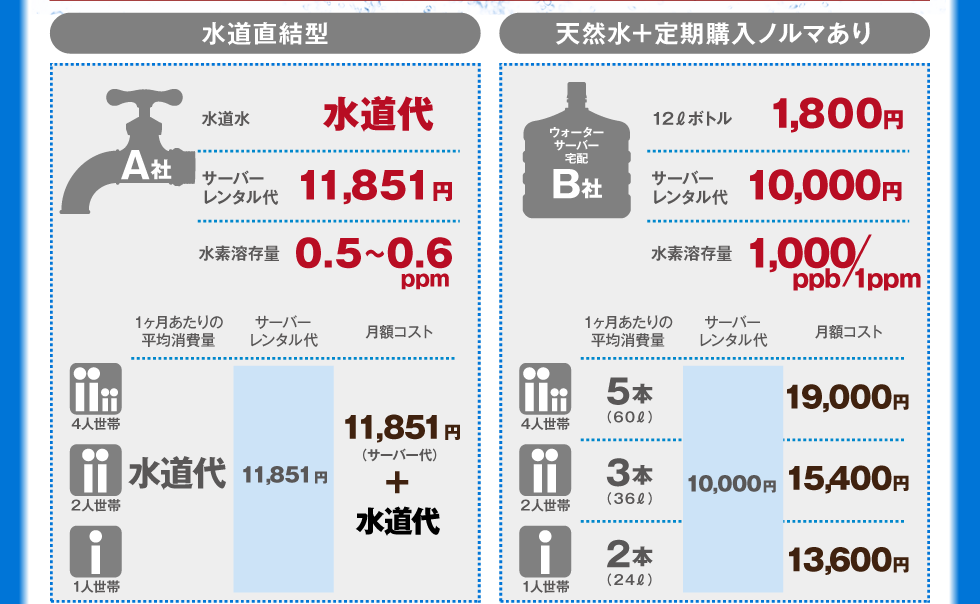 他社とのコスト比較表