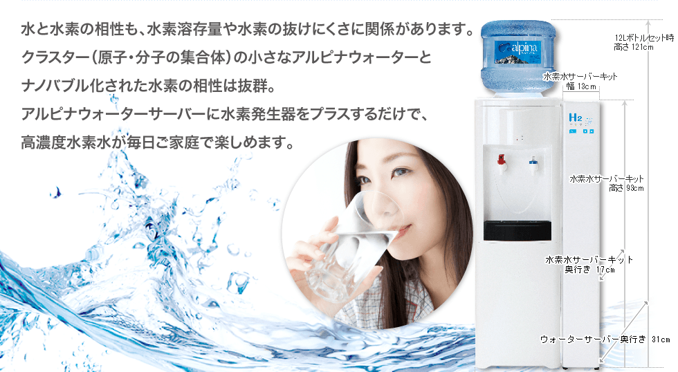 高濃度水素水が毎日ご家庭で楽しめます。