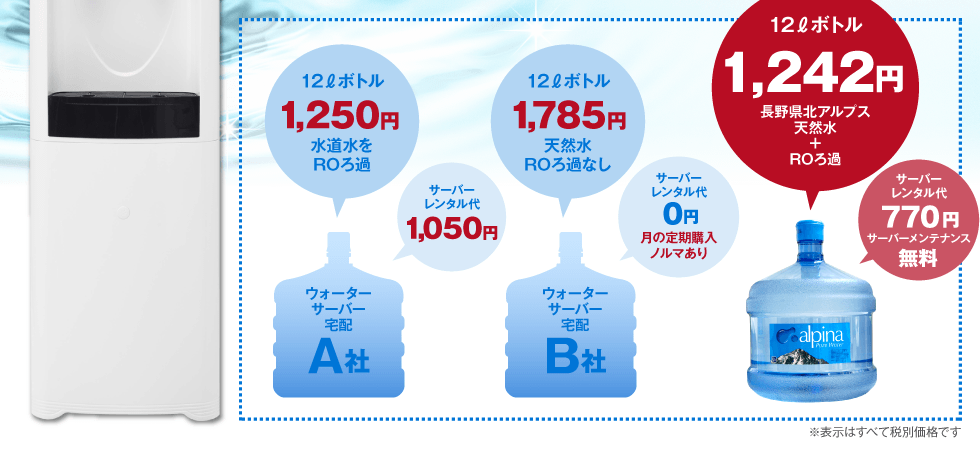 12リットルボトル1,242円