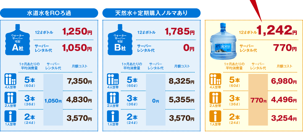 他社との比較表