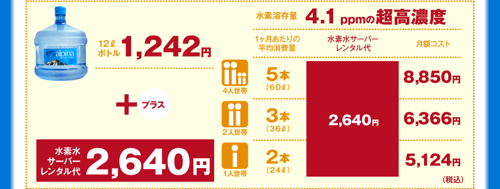 関東地域のアルピナウォーターとの比較表