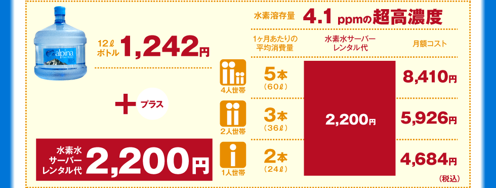 関西・愛知地域のアルピナウォーターとの比較表