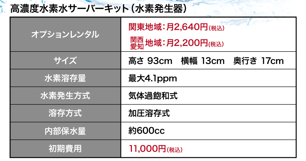 高濃度水素水サーバーキット（水素発生器）の詳細表