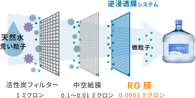 逆浸透膜システム