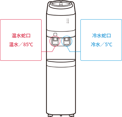 ウォーターサーバー正面画像