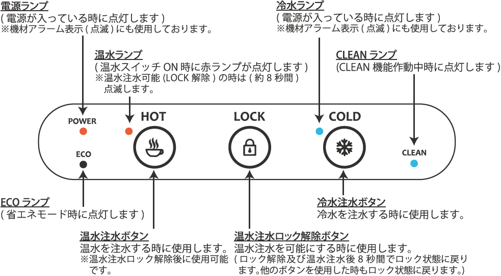 エコサーバー　操作部