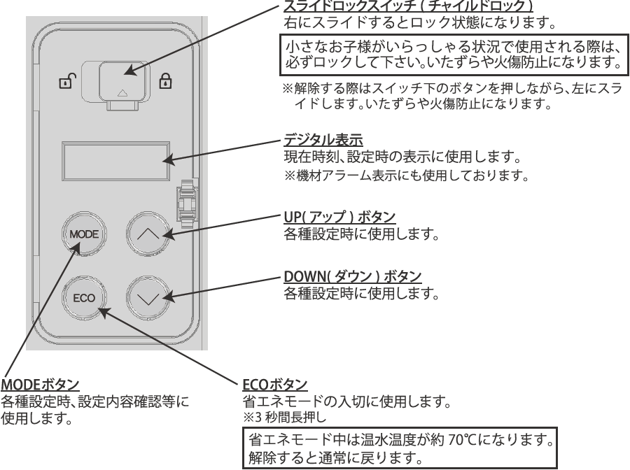 エコサーバー　設定部