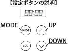 設定ボタンの説明