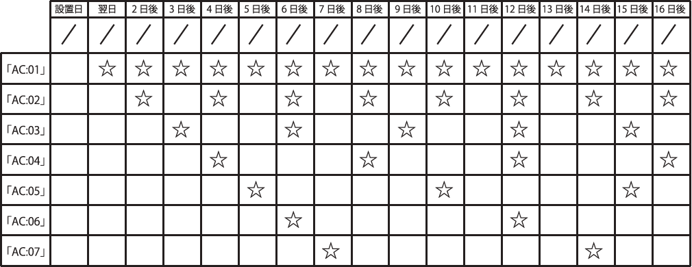 CLEAN機能設定表