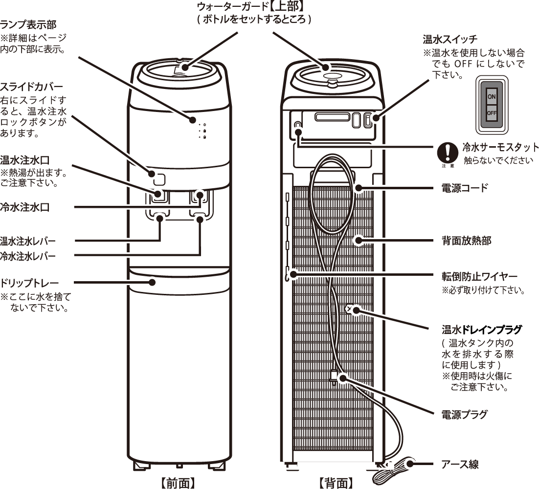 ウォーターサーバー【前面】【背面】の各部名称