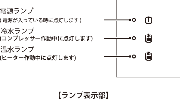 ウォーターサーバー【ランプ表示部】の各部名称