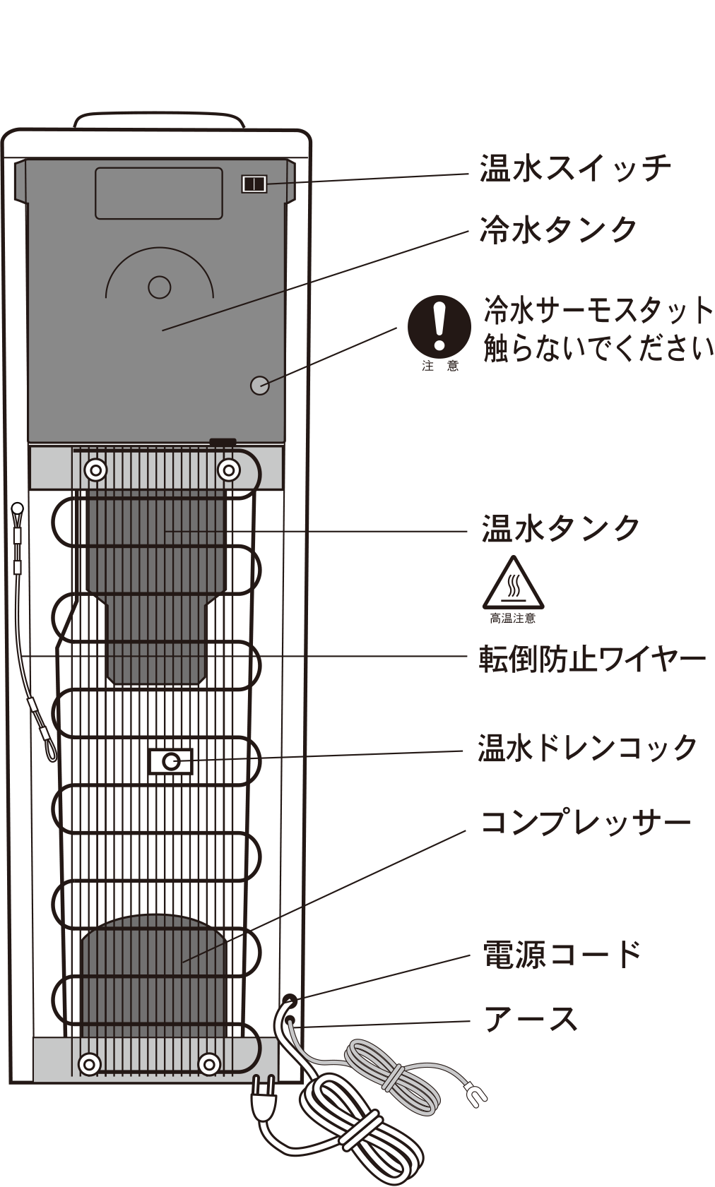 スタンダードサーバー床置き型【背面】