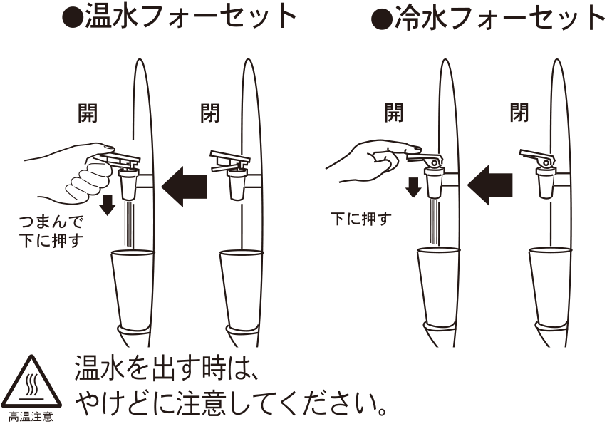 温水フォーセット、冷水フォーセット