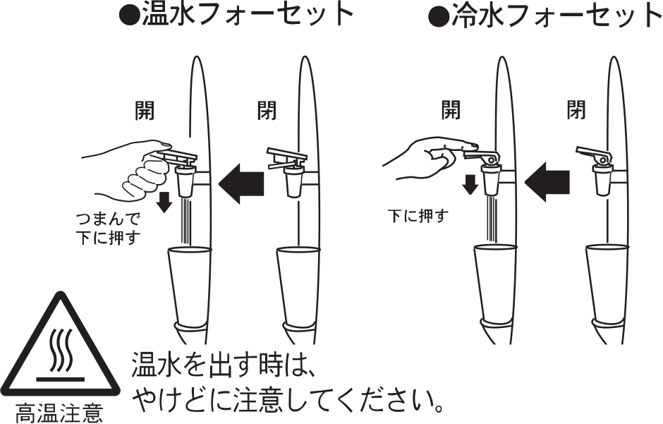 温水フォーセット、冷水フォーセット